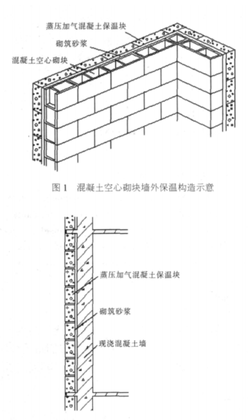 秭归蒸压加气混凝土砌块复合保温外墙性能与构造